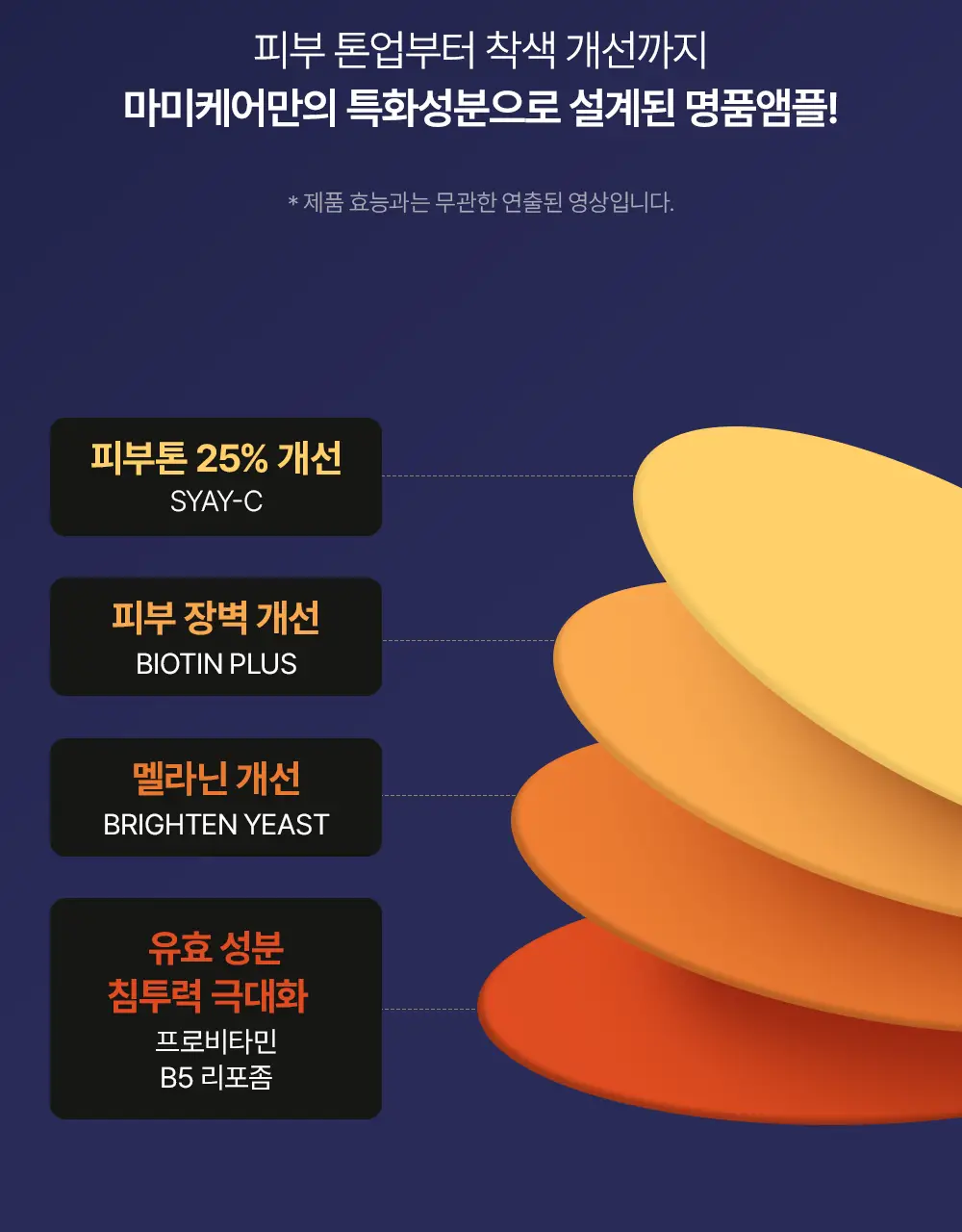 [순수비타민C/잡티앰플] 마미케어 오쏘타민 비타민C 앰플 15ml 상세페이지 31